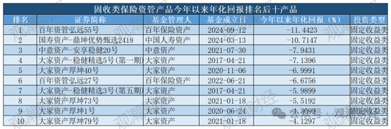 保险资管产品收益大比拼！国华一产品居三榜首，近3年回报超过10%产品仅四支，出自中意、生命、英大-第20张图片-沐栀生活网