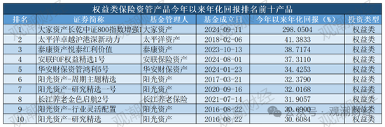 保险资管产品收益大比拼！国华一产品居三榜首，近3年回报超过10%产品仅四支，出自中意、生命、英大-第21张图片-沐栀生活网