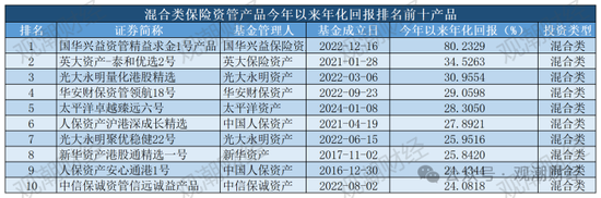 保险资管产品收益大比拼！国华一产品居三榜首，近3年回报超过10%产品仅四支，出自中意、生命、英大-第23张图片-沐栀生活网