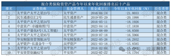 保险资管产品收益大比拼！国华一产品居三榜首，近3年回报超过10%产品仅四支，出自中意、生命、英大-第24张图片-沐栀生活网