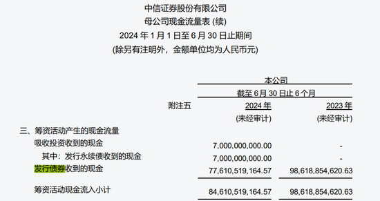 “券商一哥”中信证券被同行坑了！-第5张图片-沐栀生活网