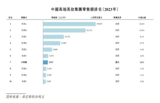 毛利率超80%，毛戈平凭什么这么赚钱？-第1张图片-沐栀生活网