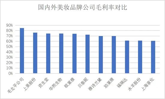 毛利率超80%，毛戈平凭什么这么赚钱？-第2张图片-沐栀生活网