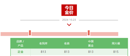 霸屏热搜！“今日金价”又杀疯了-第1张图片-沐栀生活网