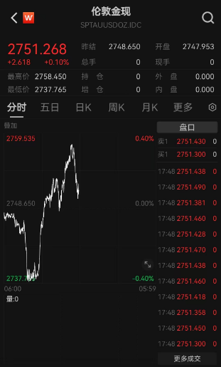 霸屏热搜！“今日金价”又杀疯了-第3张图片-沐栀生活网