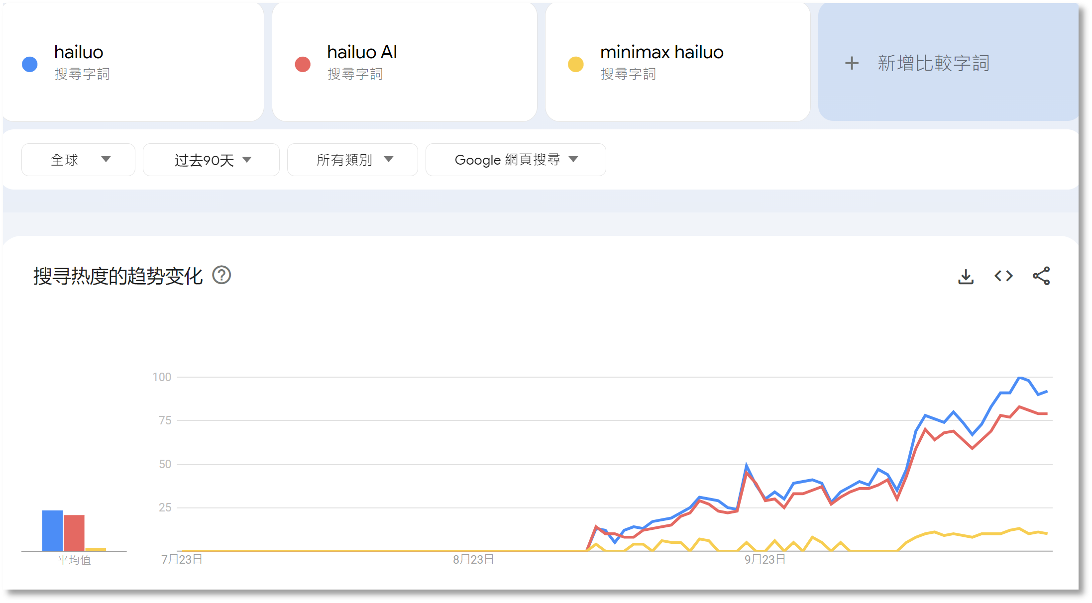 外国人的钱更好赚？中国AI海外刷屏，有“黑马”产品访问量大涨860%-第1张图片-沐栀生活网