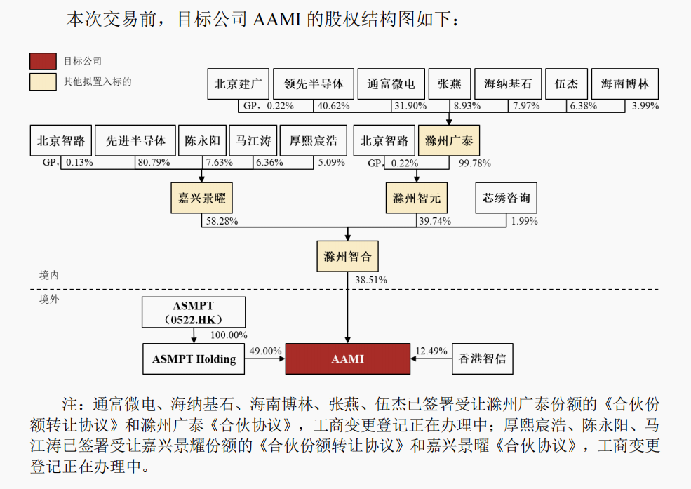 明日复牌！A股重磅重组，涉及半导体巨头-第2张图片-沐栀生活网