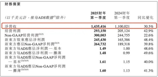 董宇辉离职后，东方甄选首现经营亏损……-第4张图片-沐栀生活网