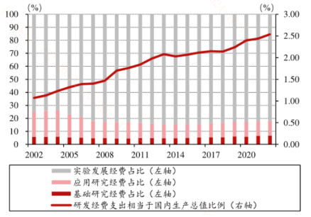 限制突破！科创板企业再迎政策“呵护”？-第1张图片-沐栀生活网