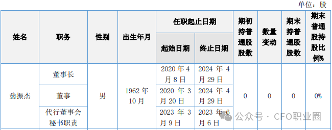 违法持有**！某券商总经理被立案并辞职-第5张图片-沐栀生活网