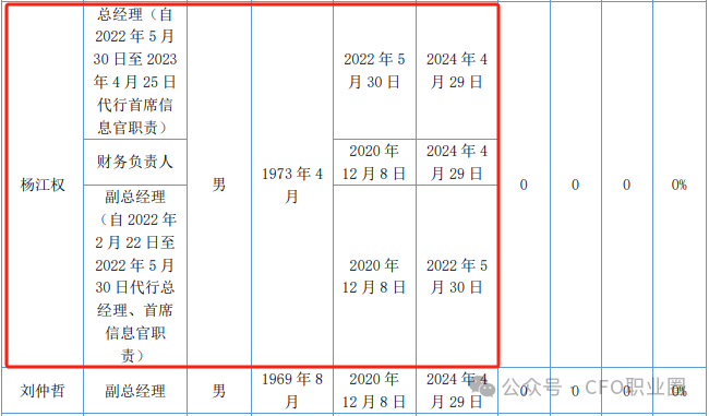 违法持有**！某券商总经理被立案并辞职-第6张图片-沐栀生活网