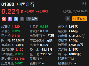 收评：港股恒指跌1.3% 科指跌2.64%苹果概念股跌幅居前-第6张图片-沐栀生活网