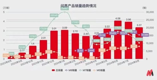 “暴富”赛力斯，拼命花钱-第4张图片-沐栀生活网