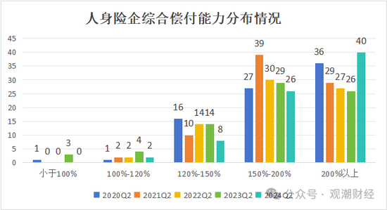 大限将至！偿付能力过渡期进入倒计时，保险业增资发债已近千亿-第2张图片-沐栀生活网