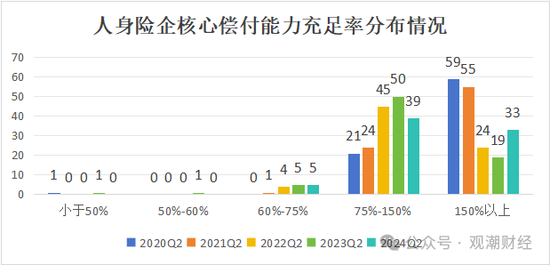 大限将至！偿付能力过渡期进入倒计时，保险业增资发债已近千亿-第3张图片-沐栀生活网