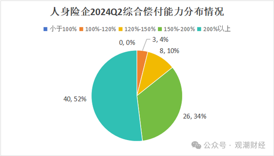 大限将至！偿付能力过渡期进入倒计时，保险业增资发债已近千亿-第4张图片-沐栀生活网