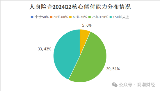 大限将至！偿付能力过渡期进入倒计时，保险业增资发债已近千亿-第5张图片-沐栀生活网