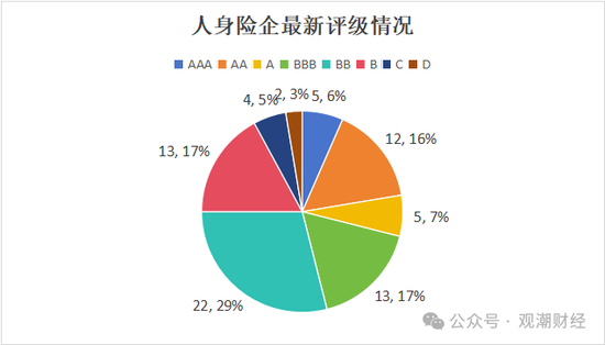 大限将至！偿付能力过渡期进入倒计时，保险业增资发债已近千亿-第7张图片-沐栀生活网