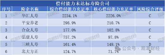 大限将至！偿付能力过渡期进入倒计时，保险业增资发债已近千亿-第8张图片-沐栀生活网