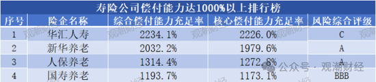 大限将至！偿付能力过渡期进入倒计时，保险业增资发债已近千亿-第9张图片-沐栀生活网