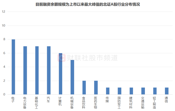 北证50又创新高！低点至今涨幅翻倍，北交所股频频活跃-第8张图片-沐栀生活网