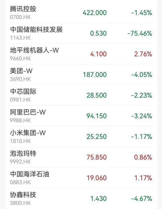 懵了！尾盘闪崩75%，发生了什么？-第2张图片-沐栀生活网