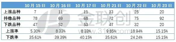 【化工大宗】部分增量政策边际效果逐渐转弱-第2张图片-沐栀生活网