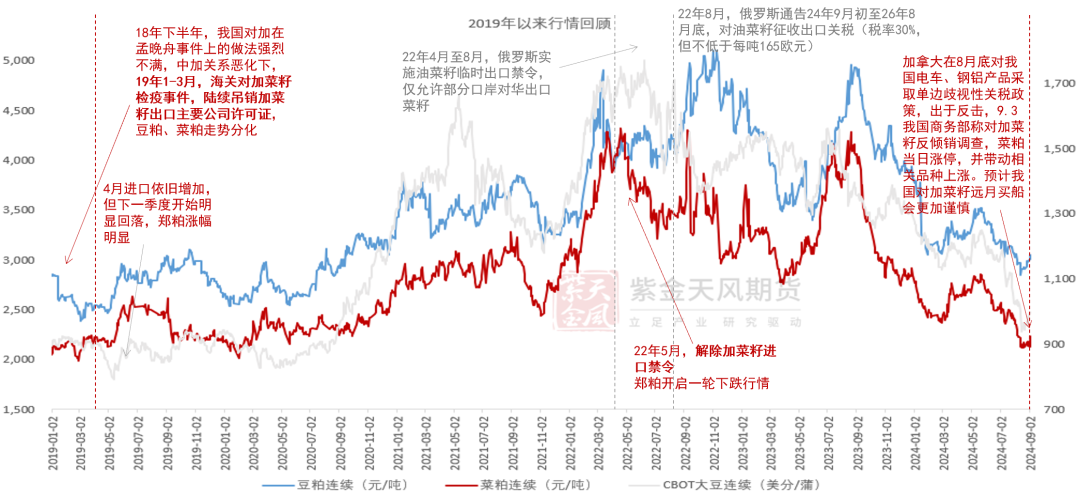 【专题】豆菜粕：大国经贸关系之GMO证书收紧影响评估-第2张图片-沐栀生活网