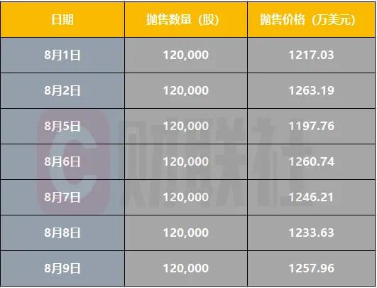 巴菲特跑了，市场出现危险信号-第4张图片-沐栀生活网