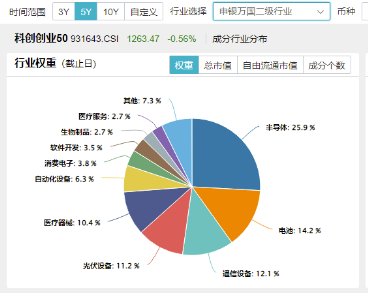 双创板块逆市活跃！半导体+通信设备喜迎密集利好，硬科技宽基——双创龙头ETF（588330）比较高
上探0.85%-第4张图片-沐栀生活网