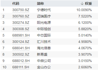 双创板块逆市活跃！半导体+通信设备喜迎密集利好，硬科技宽基——双创龙头ETF（588330）比较高
上探0.85%-第5张图片-沐栀生活网