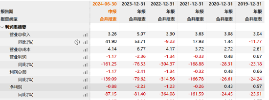 绿康生化故技重施？曾借重组引燃股价高管高位减持 百兴系百佳年代质地欠佳-第1张图片-沐栀生活网