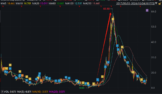 绿康生化故技重施？曾借重组引燃股价高管高位减持 百兴系百佳年代质地欠佳-第2张图片-沐栀生活网