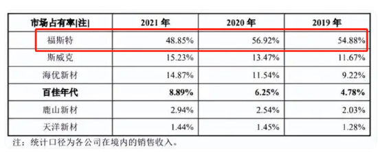 绿康生化故技重施？曾借重组引燃股价高管高位减持 百兴系百佳年代质地欠佳-第4张图片-沐栀生活网