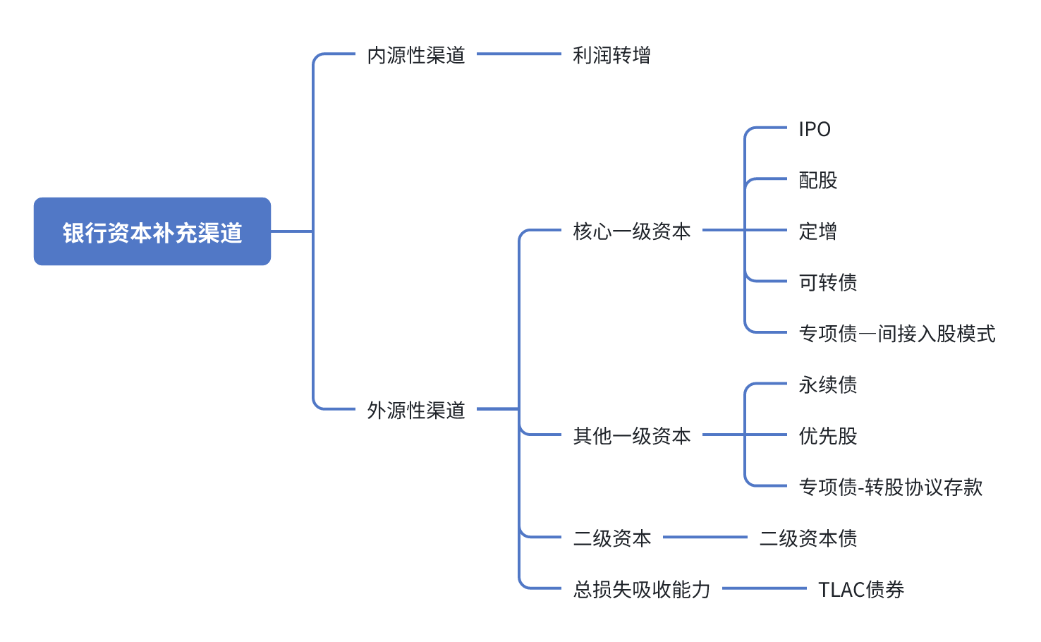 特别国债注资大行：可转债、配股还是定增？入股价怎么定？-第1张图片-沐栀生活网