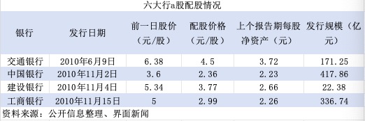 特别国债注资大行：可转债、配股还是定增？入股价怎么定？-第2张图片-沐栀生活网