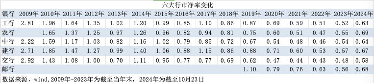 特别国债注资大行：可转债、配股还是定增？入股价怎么定？-第3张图片-沐栀生活网