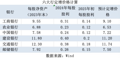 特别国债注资大行：可转债、配股还是定增？入股价怎么定？-第5张图片-沐栀生活网