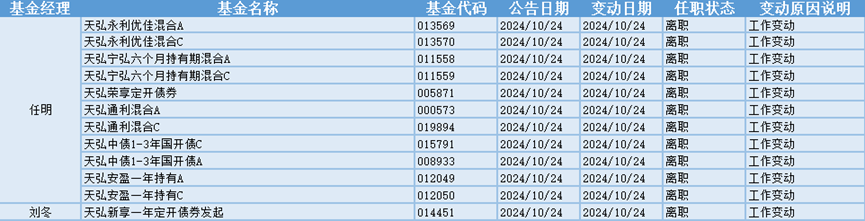 今日必读：赎回超20亿份！丘栋荣离任后，资金撤离中庚基金-第1张图片-沐栀生活网