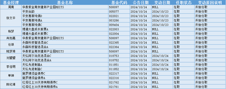 今日必读：赎回超20亿份！丘栋荣离任后，资金撤离中庚基金-第2张图片-沐栀生活网