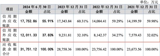 被暂缓审议！科隆新材IPO“卷土重来”！那些问题能说清楚了吗？-第4张图片-沐栀生活网