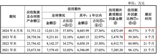 被暂缓审议！科隆新材IPO“卷土重来”！那些问题能说清楚了吗？-第5张图片-沐栀生活网