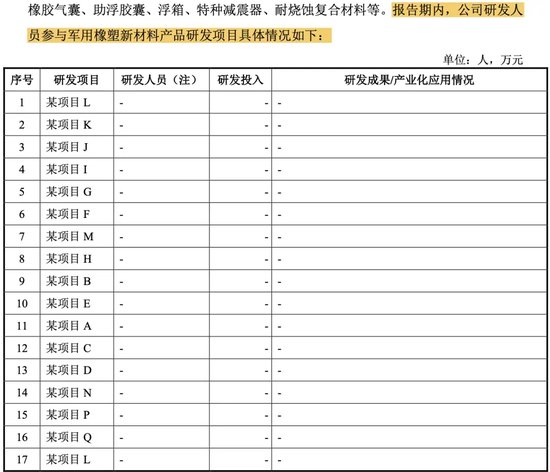 被暂缓审议！科隆新材IPO“卷土重来”！那些问题能说清楚了吗？-第6张图片-沐栀生活网