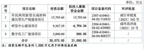 被暂缓审议！科隆新材IPO“卷土重来”！那些问题能说清楚了吗？-第7张图片-沐栀生活网