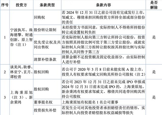 被暂缓审议！科隆新材IPO“卷土重来”！那些问题能说清楚了吗？-第8张图片-沐栀生活网