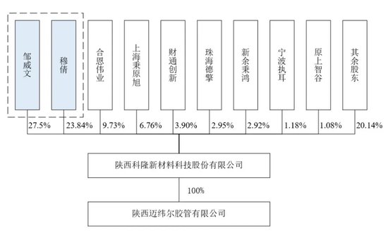 被暂缓审议！科隆新材IPO“卷土重来”！那些问题能说清楚了吗？-第9张图片-沐栀生活网