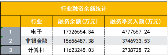 两股逆市封板，金融科技ETF（159851）守住10日线！同花顺三季报出炉，杠杆资金大举买入金融科技龙头-第3张图片-沐栀生活网