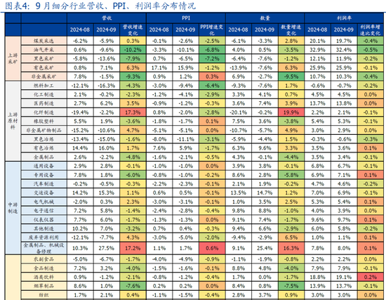 国盛宏观熊园：9月企业盈利下滑近三成的背后-第1张图片-沐栀生活网