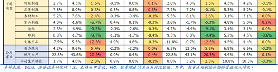 国盛宏观熊园：9月企业盈利下滑近三成的背后-第2张图片-沐栀生活网