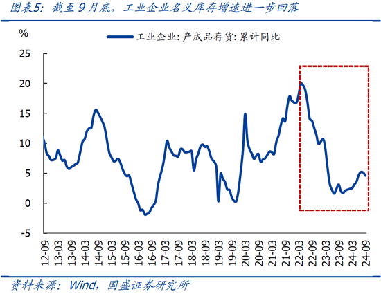 国盛宏观熊园：9月企业盈利下滑近三成的背后-第8张图片-沐栀生活网